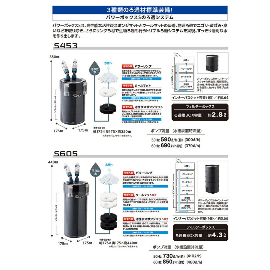 外部フィルター コトブキ工芸 パワーボックスS 605 60cm水槽用