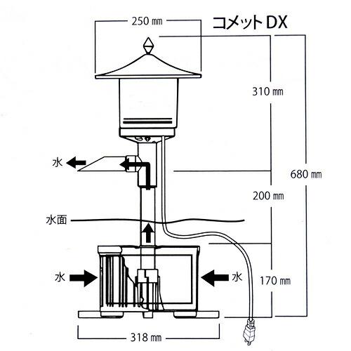 ゼンスイ ウォータークリーナー コメットDX : charm 第2ヤフー店