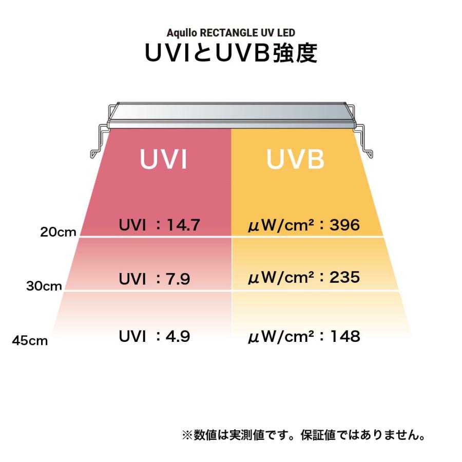 アクロ　メダカ用　ＲＥＣＴＡＮＧＬＥ　ＵＶ　ＬＥＤ　２００　ＵＶＡ　ＵＶＢ　７５６ｌｍ　強紫外線　石英ガラス使用_3