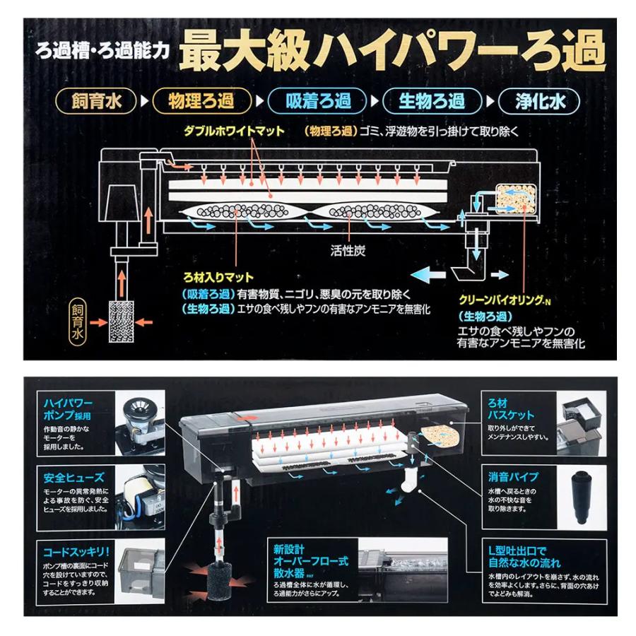 GEX 上部フィルター グランデ600 GR−600＆ウェット