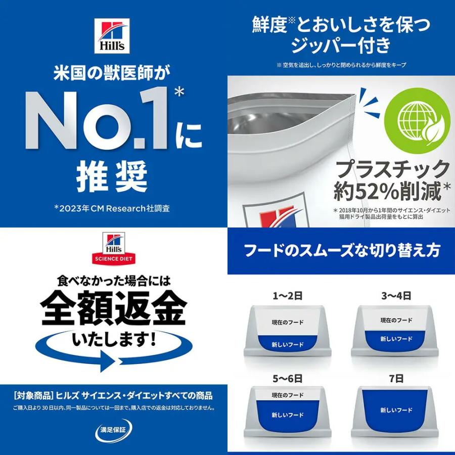 ドッグフード サイエンスダイエット 減量サポート＋関節ケア 大粒
