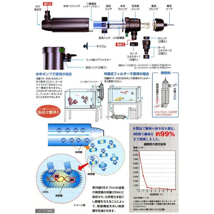カミハタ ターボツイストZ 18W 殺菌灯 水槽 海水・淡水両用