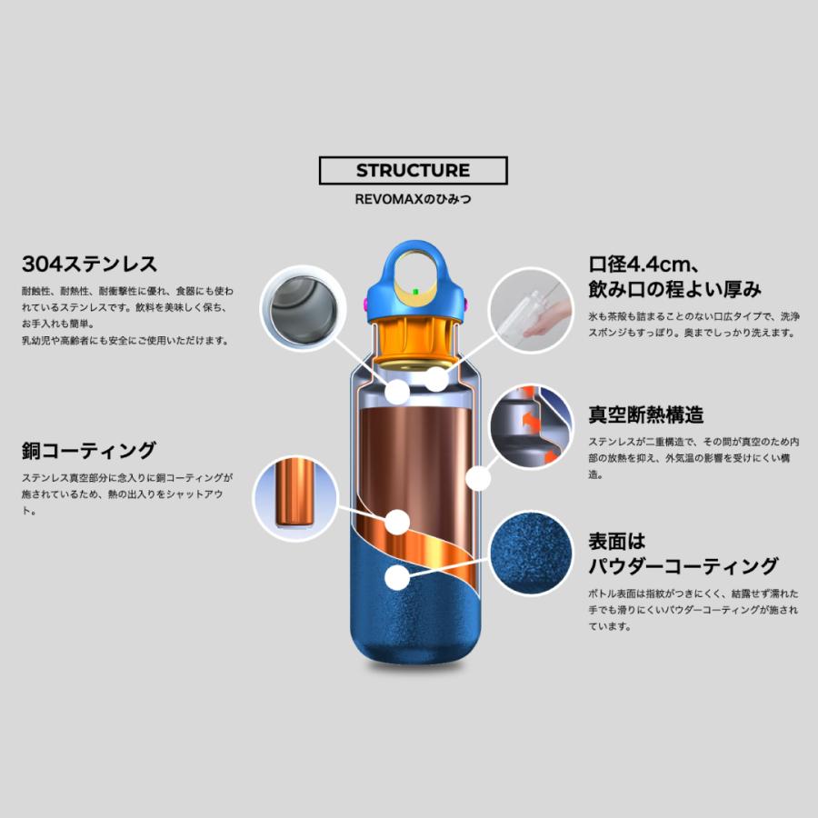 REVOMAX レボマックス 真空断熱ボトル REVOMAX2 32oz (950ml REVOMAX レボマックス 真空断熱ボトル REVOMAX2 32oz (950ml