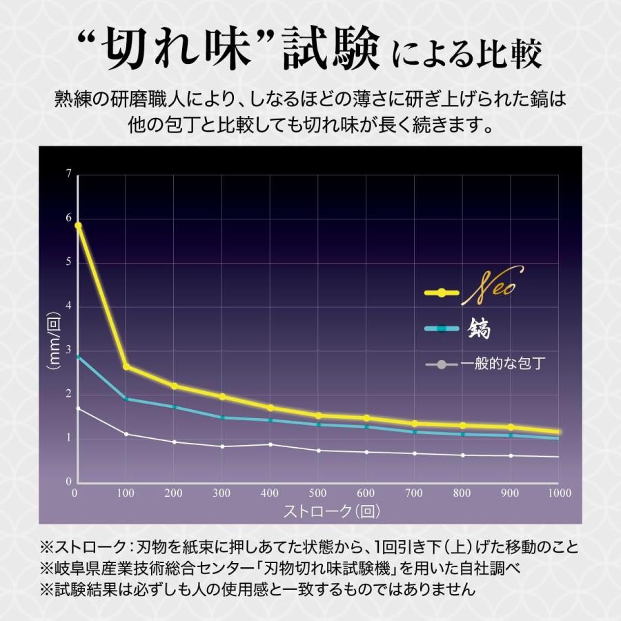 ザワつく！金曜日 で話題】鎬Neo shinogi 鎬包丁 しのぎ 包丁 牛刀