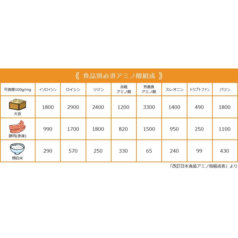 スーパービール酵母パン90個 （お得用）　冷凍クール便 |  | 06