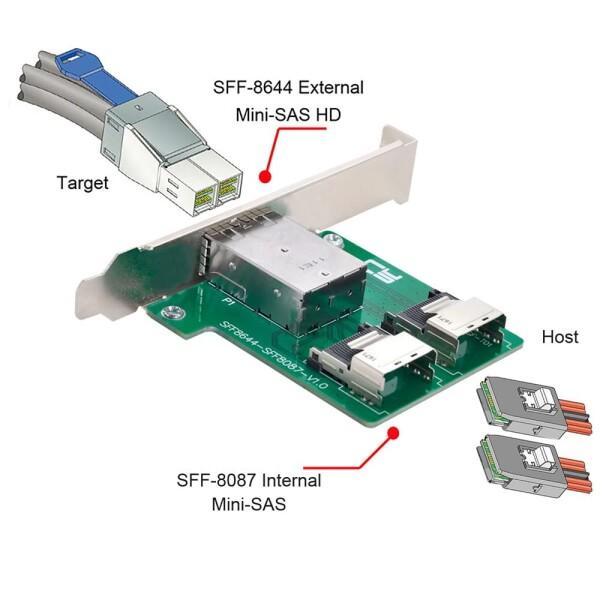 NFHK デュアルポート Mini SAS HD SFF-8644 - 内部 Mini SAS SFF-8087 PCBA メスアダプター ロープロファイルブ_4