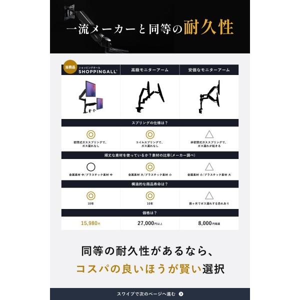 SHOPPINGALL カナダ 2画面 モニターアーム デュアル 上下2画面対応