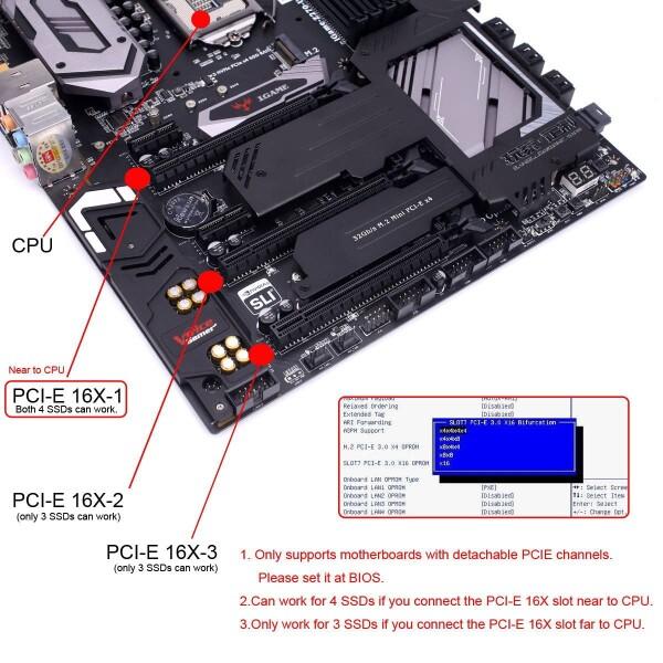 xiwai スリムライン デュアル SFF-8654 8X 4 NVME to PCIE Express 3.0