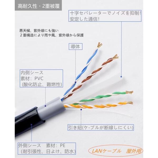 80M CAT6A 屋外 LANケーブル 屋外仕様 2重被覆 PoE対応 カテゴリー6A 屋外用 コネクタ付 インターネッ_1