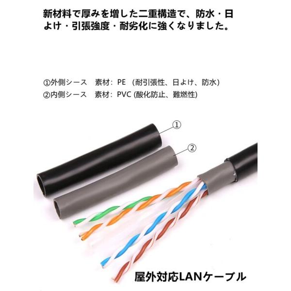 80M CAT6A 屋外 LANケーブル 屋外仕様 2重被覆 PoE対応 カテゴリー6A 屋外用 コネクタ付 インターネッ_3