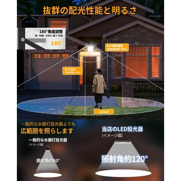 投光器 11000ルーメン ZX-190 公式限定フリースポーチ付 | ZEXUS公式サイト | ゼクサス