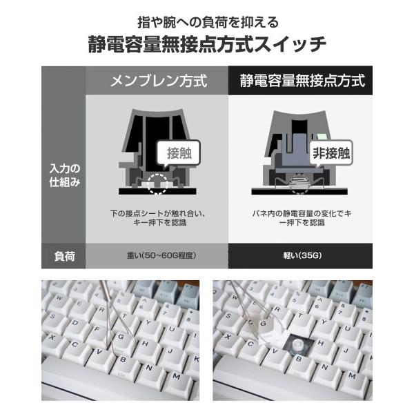 NiZテンキー EC21-1M 21キー 有線 数字キーボード Cherry MX軸 専用 