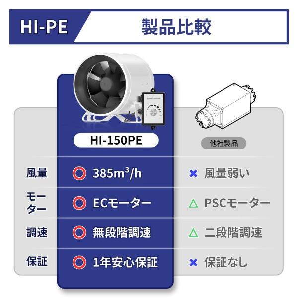 Hon&Guan ダクトファン 150mm 強力 無段階調速可能 金属ケース Hon&Guan ダクトファン 150mm 強力 無段階調速可能 金属ケース