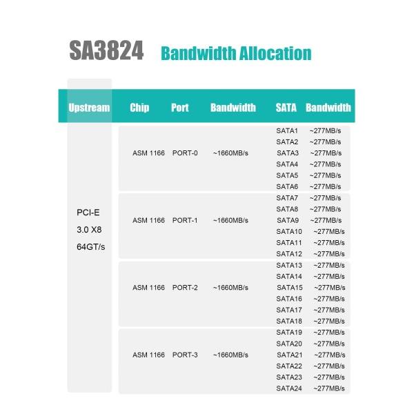 GLOTRENDS SA3824 24ポートPCIe X16 SATA3.0拡張カード、OSブートをサポート、Windows,Linux,Mac OS,NASと互換性あ_4