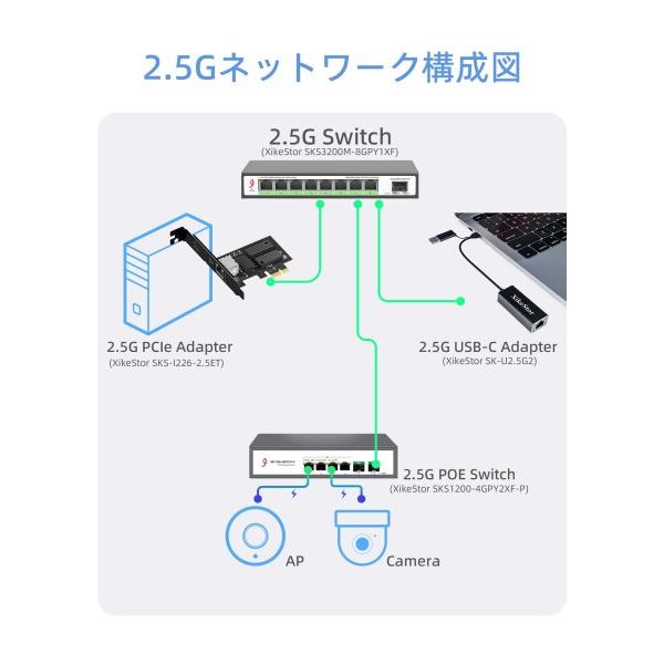 激レア　MAC PowerPC用　MPEG1ハードウエアエンコーダカード 激レア MAC PowerPC用 MPEG1ハードウエアエンコーダカード