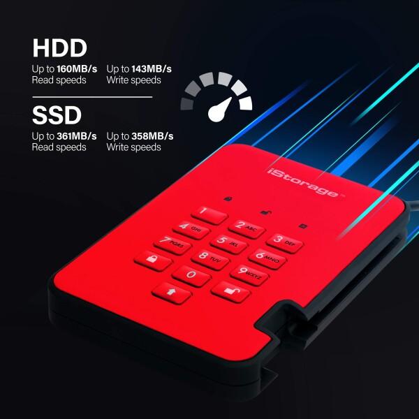 iStorage diskAshur2 SSD - 安全なポータブルソリッドステートドライブ - パスワード保護、ほこりや耐の画像