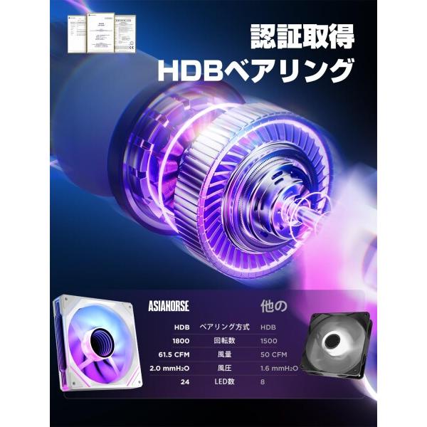 AsiaHorse ARGB PC ファン 120MM 3本 逆向(吸気) ケースファン 4Pin