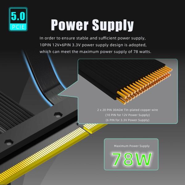GLOTRENDS 150mm PCIe 5.0 ライザーケーブル｜RTX5090/RTX4090/RX9070
