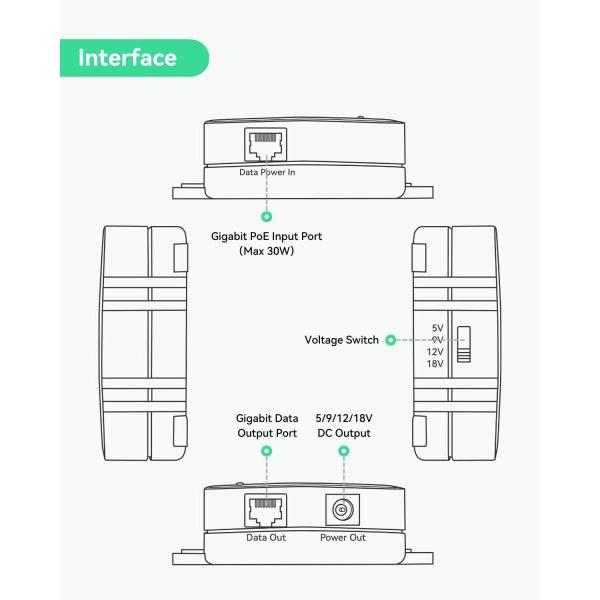 DSLRKIT 2.5G Gigabit Active PoE Splitter Type-C 12V 2A 24watt Ethernet 802.3A