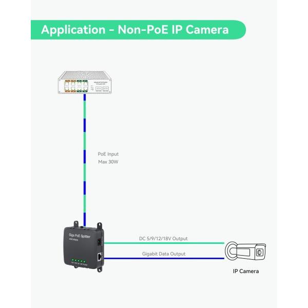 LINOVISION 30W Gigabit PoE Splitter con uscita DC 5/9/12/18V, ingresso ad ampia tensione, IEEE802.3af/at POE con alimentazione DC per telecamere di sicurezza, sistemi di controllo degli accessi LINOVISION 30W Gigabit PoE Splitter con uscita DC 5/9/12/18V, ingresso ad ampia tensione, IEEE802.3af/at POE con alimentazione DC per telecamere di sicurezza, sistemi di controllo degli accessi