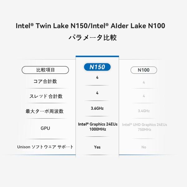 Beelink ミニPC インテル Twin Lake-N150 プロセッサー 最大3.6 Beelink ミニPC インテル Twin Lake-N150 プロセッサー 最大3.6