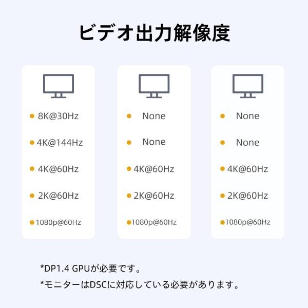 DisplayPort to 3 HDMI MST ハブ 3ポート シングル8K デュアル4K144Hz トリプル4K@60Hz DisplayPort 1.4 スプリッタ_3