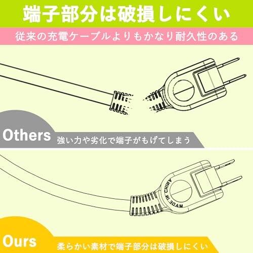 シブリング シブリングsibling ACアダプタ専用電源延長コード 2P シブリング シブリングsibling ACアダプタ専用電源延長コード 2P