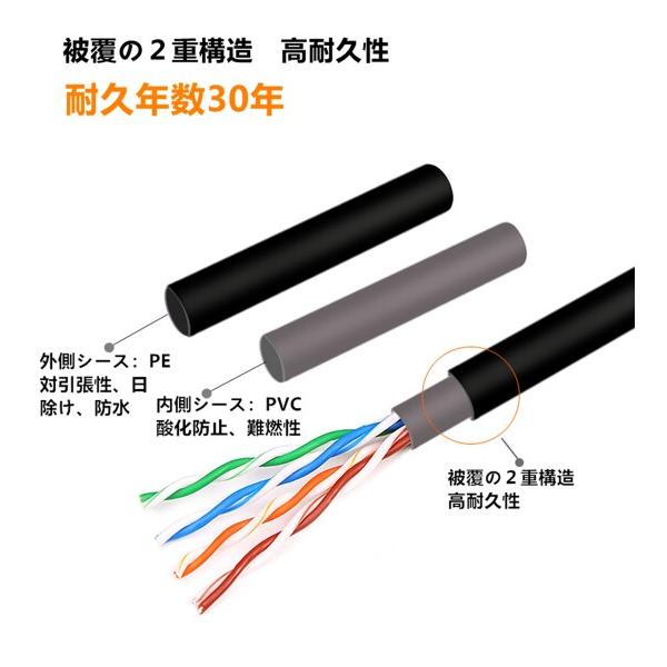 100m CAT5e 屋外仕様 2重被覆 LANケーブル 屋外用 POE対応 ランケーブル 難燃性 耐候性 高耐久 専用ピ_1