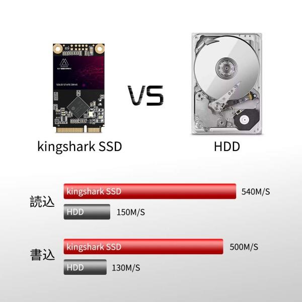 Kingshark製﻿ SATA III (6 Gb/s) mSATA SSD Kingshark SSD Msata 240GB APROシリーズ 内蔵型 mSATA Solid State