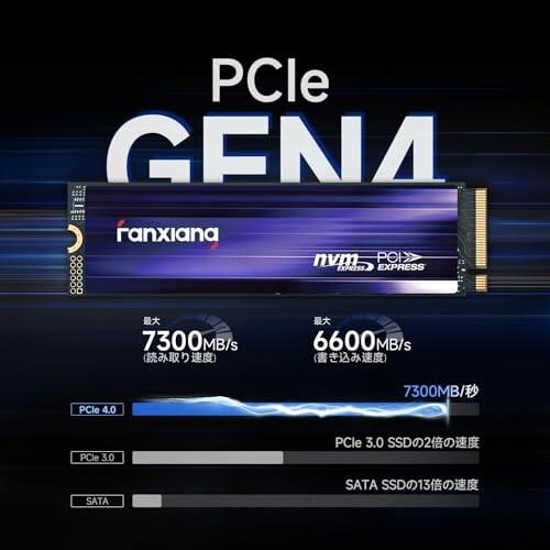 【新品未開封】fanxiang S880 M.2 SSD 1TB PS5対応 fanxiang S880 M.2 SSD 1TB NVMe 2280 最大7450MB/s PCIe Gen4.0x4