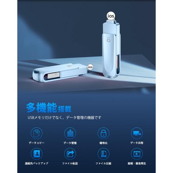 iPhone対応 USBメモリ アプリ不要 256GB 4in1 iPad対応 usb iPhone対応 USBメモリ アプリ不要 256GB 4in1 iPad対応 usb