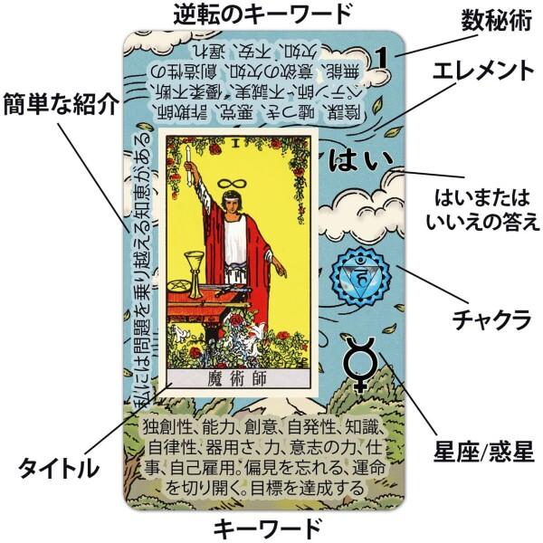 タロットカード 初心者向け ? カードに意味が書かれたタロットデッキ