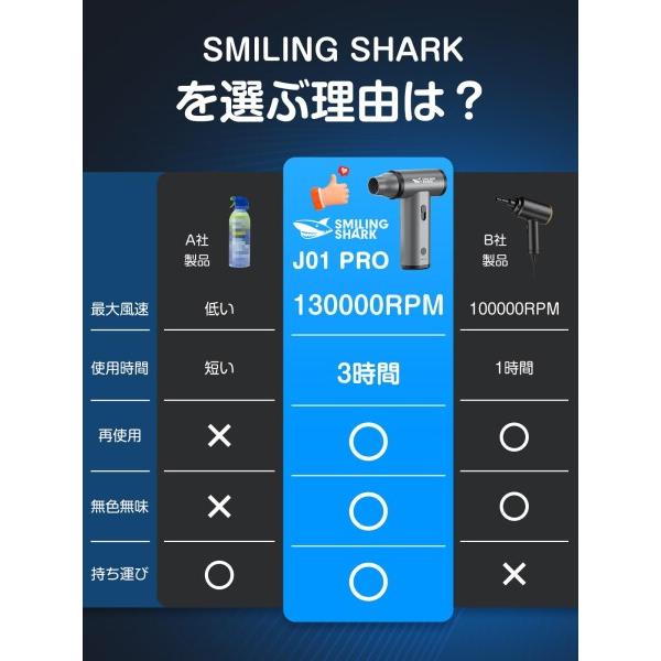 Smiling Shark 電動エアダスター， 超強力噴射 無段階風量調整 吸引機能付き 130000rpm風速 4種類ノズル_6