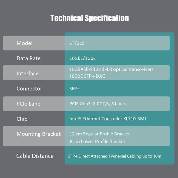 GLOTRENDS ST7219 4ポート10G SFP+イーサネットカード GLOTRENDS ST7219 4ポート10G SFP+イーサネットカード、Intel X710-BM1