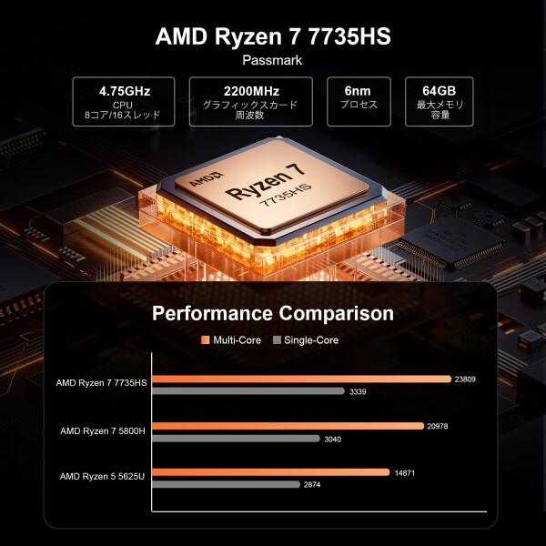 ミニPC Ryzen 7 7735HS 8コア/16スレッド 最大4.75GHz AN3P mini pc 