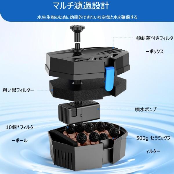 Biling ソーラー噴水ポンプ 7.5W 1800mAh大容量電池内蔵 透明パイプ1.5m付き 8種ノズル搭載 酸素供給・の画像