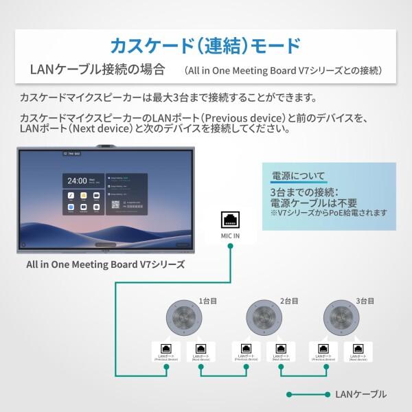 MAXHUB カスケードマイクスピーカー 会議用 マイクスピーカー 大会議室対応 USB/POE接続 有線接続の画像