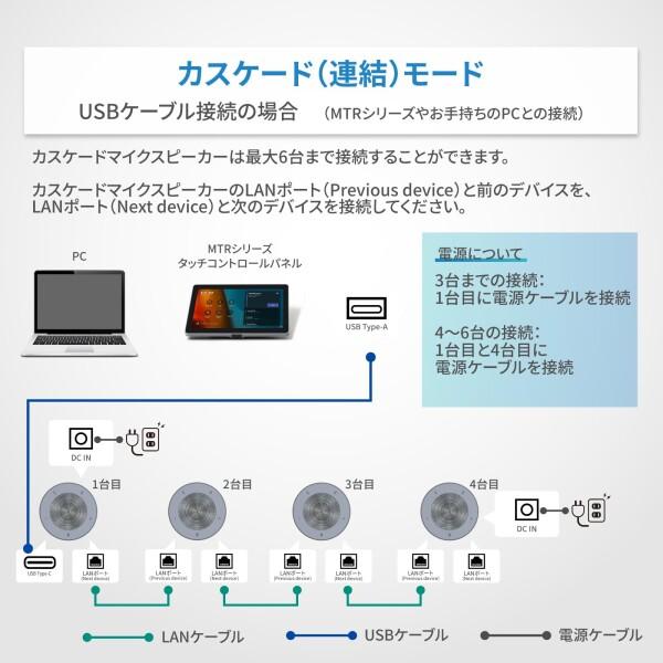 MAXHUB カスケードマイクスピーカー 会議用 マイクスピーカー 大会議室対応 USB/POE接続 有線接続の画像