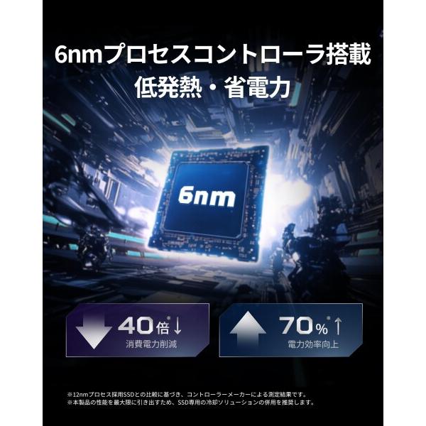 Acer Predator GM9000 2TB SSD Gen5×4 超高速(最大読み取り：14000MB/s