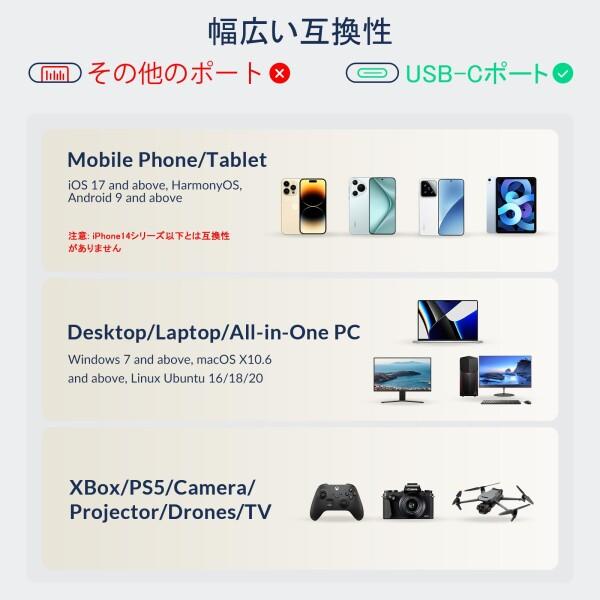 iDsonix SSD 外付け 2TB 磁気式 ポータブルSSD USB C 3.2 Gen2x2 最大読込速度2000MB/秒 PC、Mac、スマートフォ