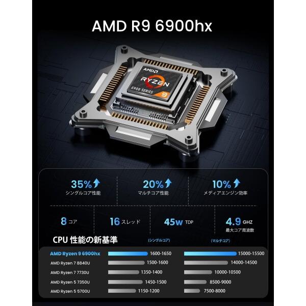 WVX 16インチFHDノートパソコンAMD Ryzen 9 6900HX (8C16T、最大4.9GHz)，メモリ16GBDDR5 SSD 512GB Radeon 680M高速の画像
