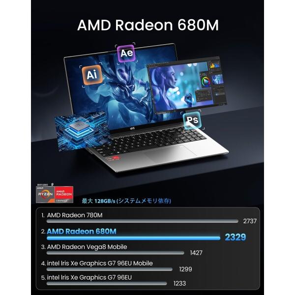 WVX 16インチFHDノートパソコンAMD Ryzen 9 6900HX (8C16T、最大4.9GHz)，メモリ16GBDDR5 SSD 512GB Radeon 680M高速の画像