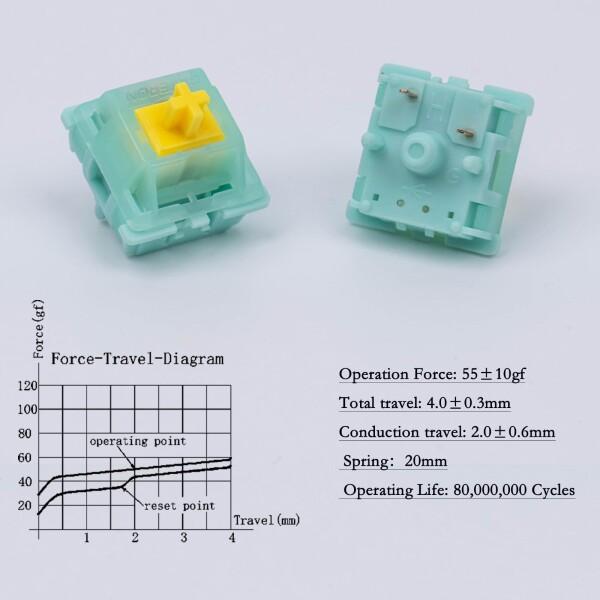 Kutethy X Gateron JadeシリーズGoldenrod Yellow Proスイッチ、55 gfプリ潤滑5ピンリニアキーボードス Amazon.co.jp: GATERON(ガテロン) Magnetic Jade Ultraキーボードスイッチ リニアプリトラベル自由設定 工場出荷時 潤滑済み 磁気ゲーミングキーボード用 (90) : 産業・研究開発用品