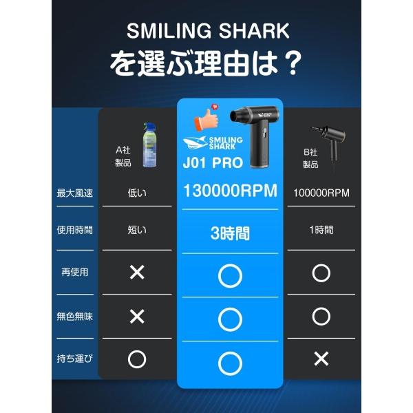 Smiling Shark 電動エアダスター， 超強力噴射 無段階風量調整 吸引機能付き 130000rpm風速 4種類ノズル_5