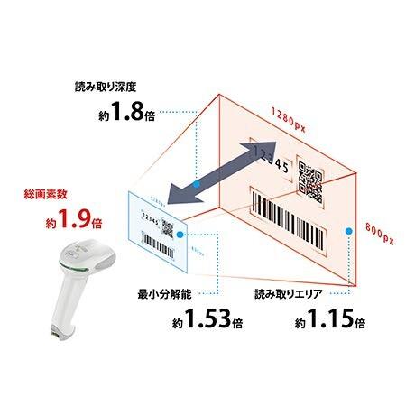 Honeywell ハンディ型 バーコード リーダー 白 Xenon1950 ビジネスコネクト