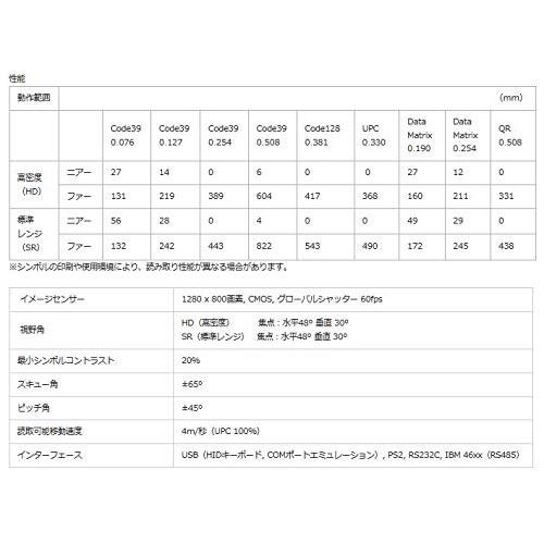 Honeywell ハンディ型 バーコード リーダー 白 Xenon1950 ビジネスコネクト