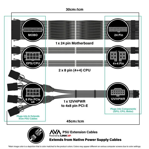 LINKUP - AVA 4in1 12VHPWR PCIE 5.0 電源アダプター | 600W 16AWG | 全電源ユニット（PSU）に対応 | UL規格認定_2