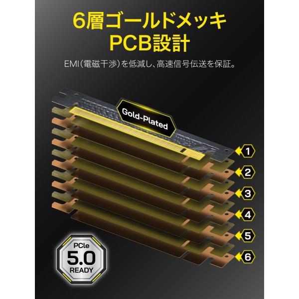 EZDIY-FAB PCIe 5.0 x16 ライザーケーブル 20cm 90度 128GB/s 超高速 