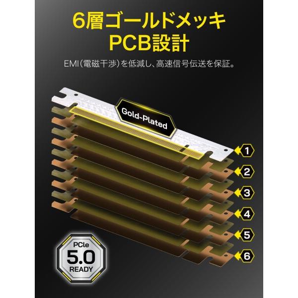 EZDIY-FAB PCIe 5.0 x16 ライザーケーブル 20cm 180度 128GB/s 超高速
