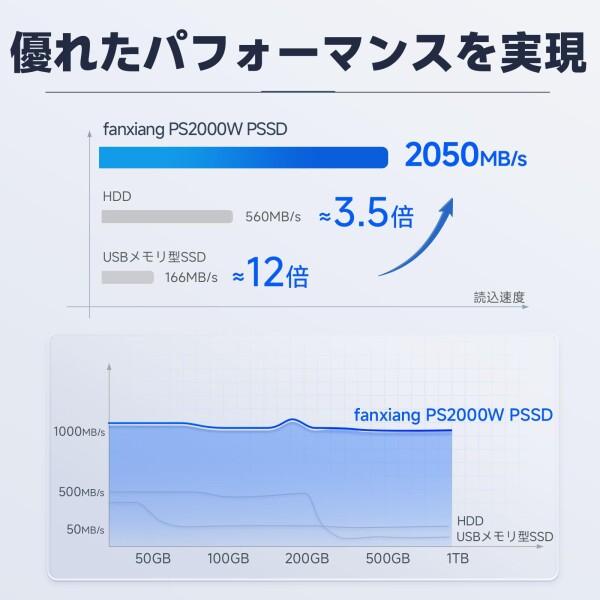 fanxiang SSD 外付け 4tbTLC NAND採用 USB Type-C 小型 ポータブルssd Mac対応 防滴防塵 耐衝撃 アルミ筐体 5_6